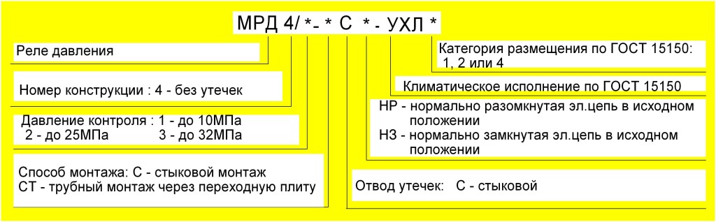 Структура условного обозначения реле МРД-4