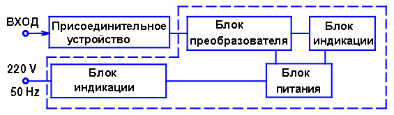 Структурная схема измерителя ЦР0200