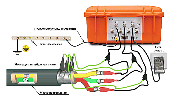 Схема подключения портативного рефлектометра РИФ-9 к кабелю 