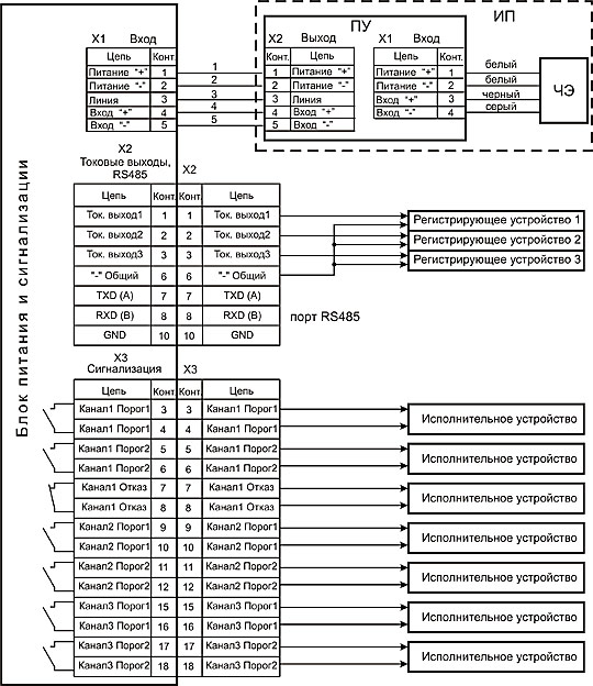 Схема подключения ИП, внешних исполнительных и регистрирующих устройств сигнализаторов ДОЗОР-С-Кислород-Д